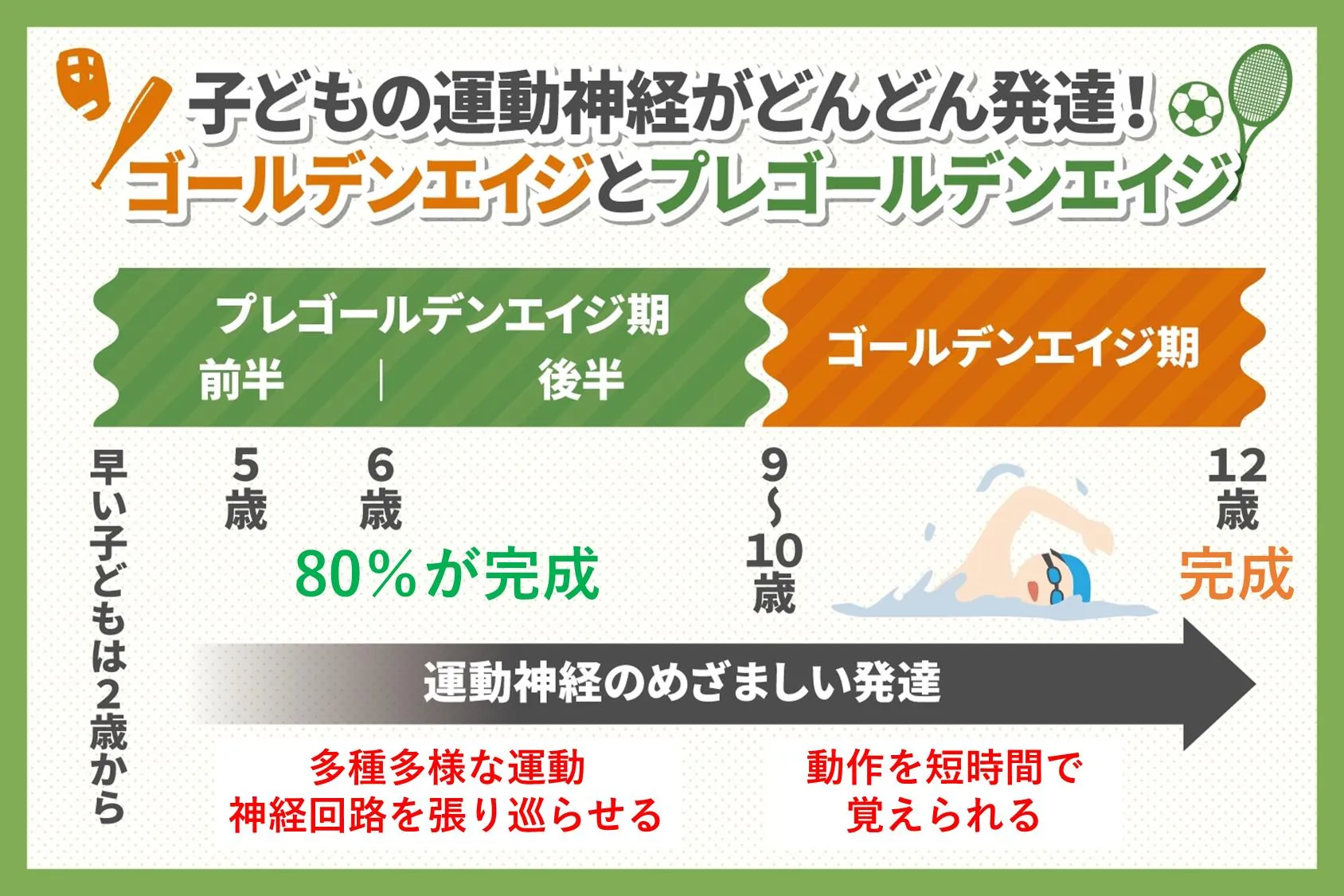 ゴールデンエイジ